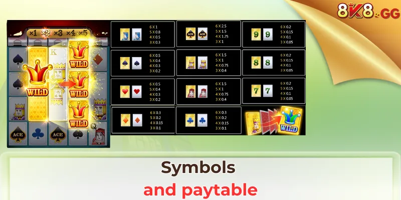 Symbols and paytable